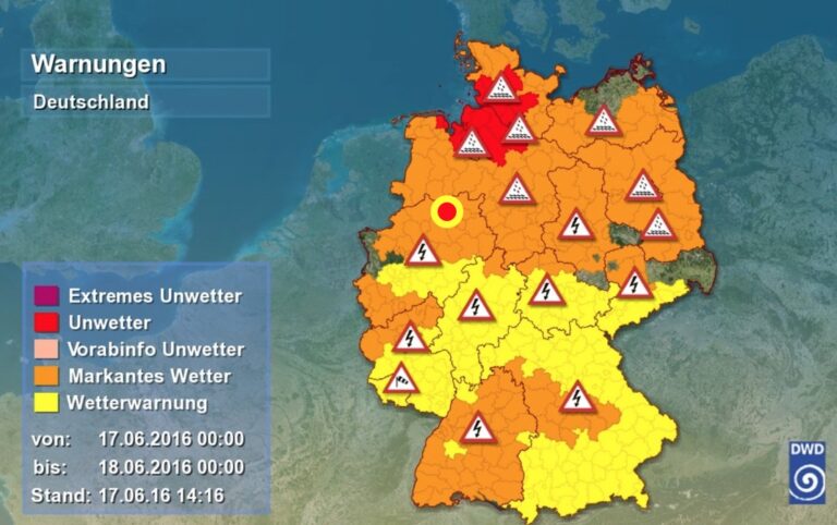 Wetter aktuell
