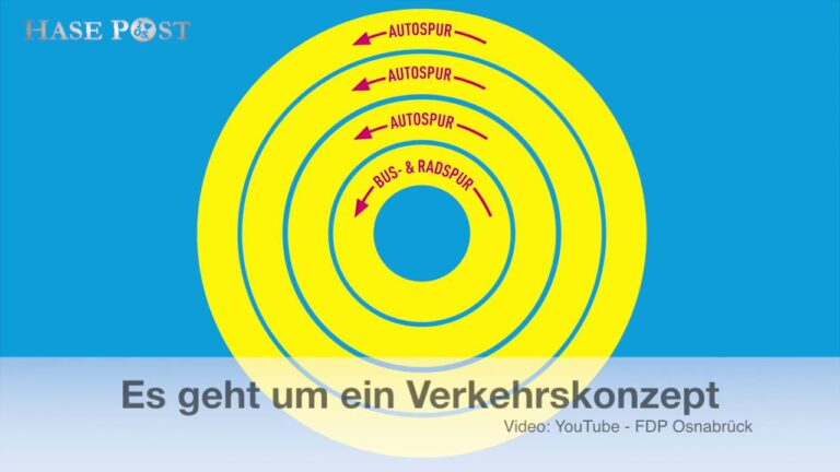 FDP will den Verkehr auf dem Wall „im Kreise rollen“ lassen