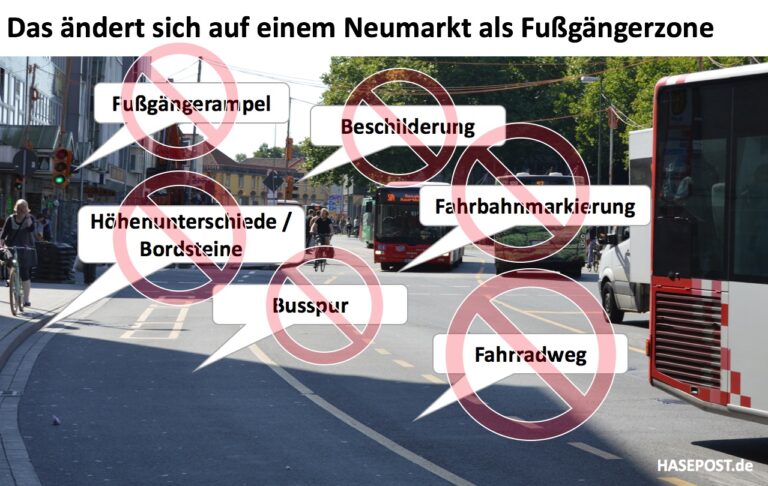 neuer Neumarkt Osnabrück