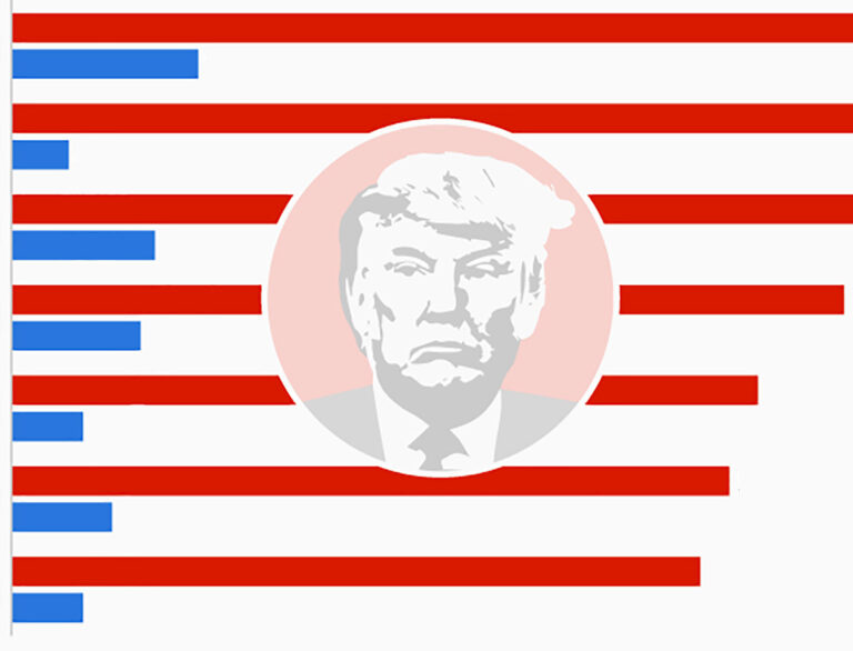 Statistik, Donald Trump