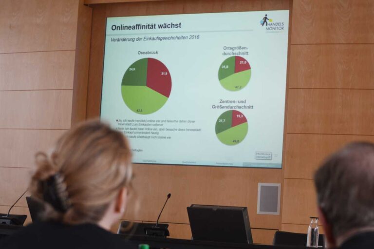Handelsmonitor Osnabrück