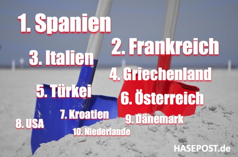 Hasepost Urlaubsländer