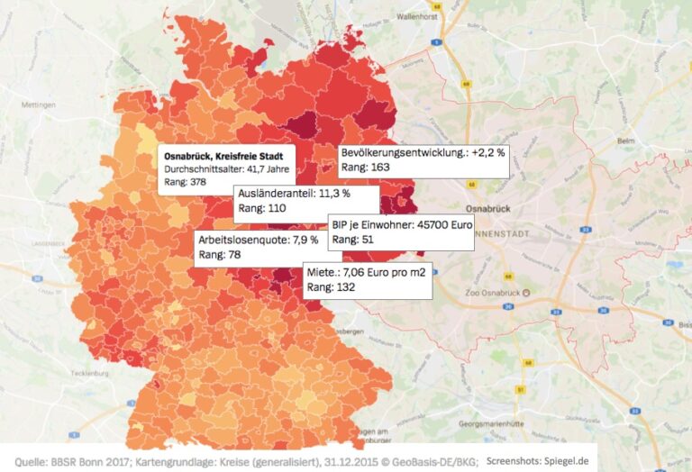 Osnabrück Statistik