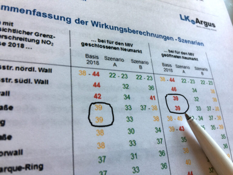 Luftreinhalteplan Osnabrück