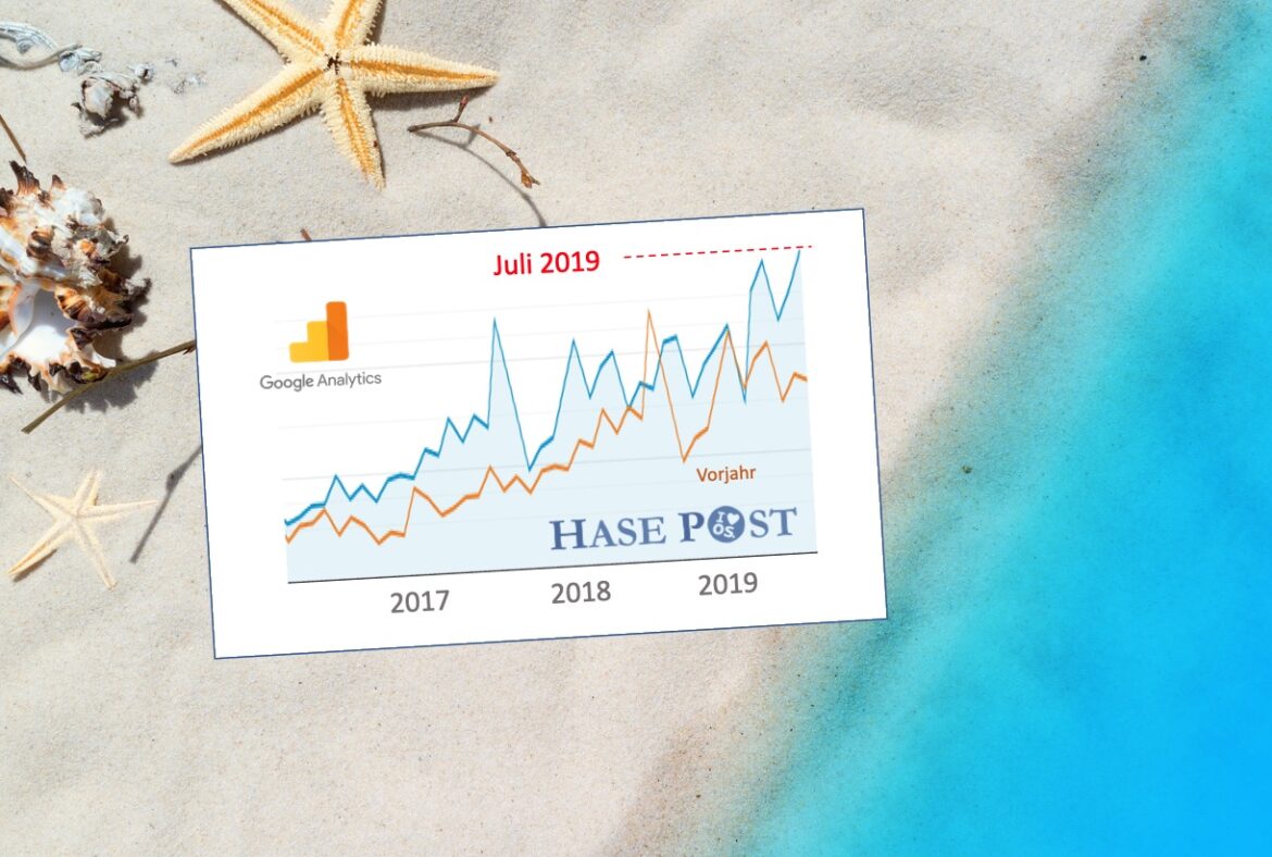 Hasepost Statistik bis Juli 2019