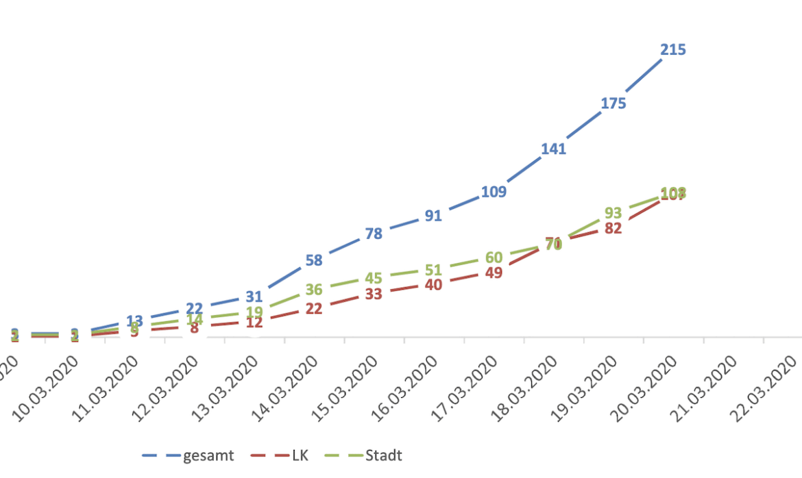 Quelle: Stadt Osnabrück / Landkreis Osnabrück