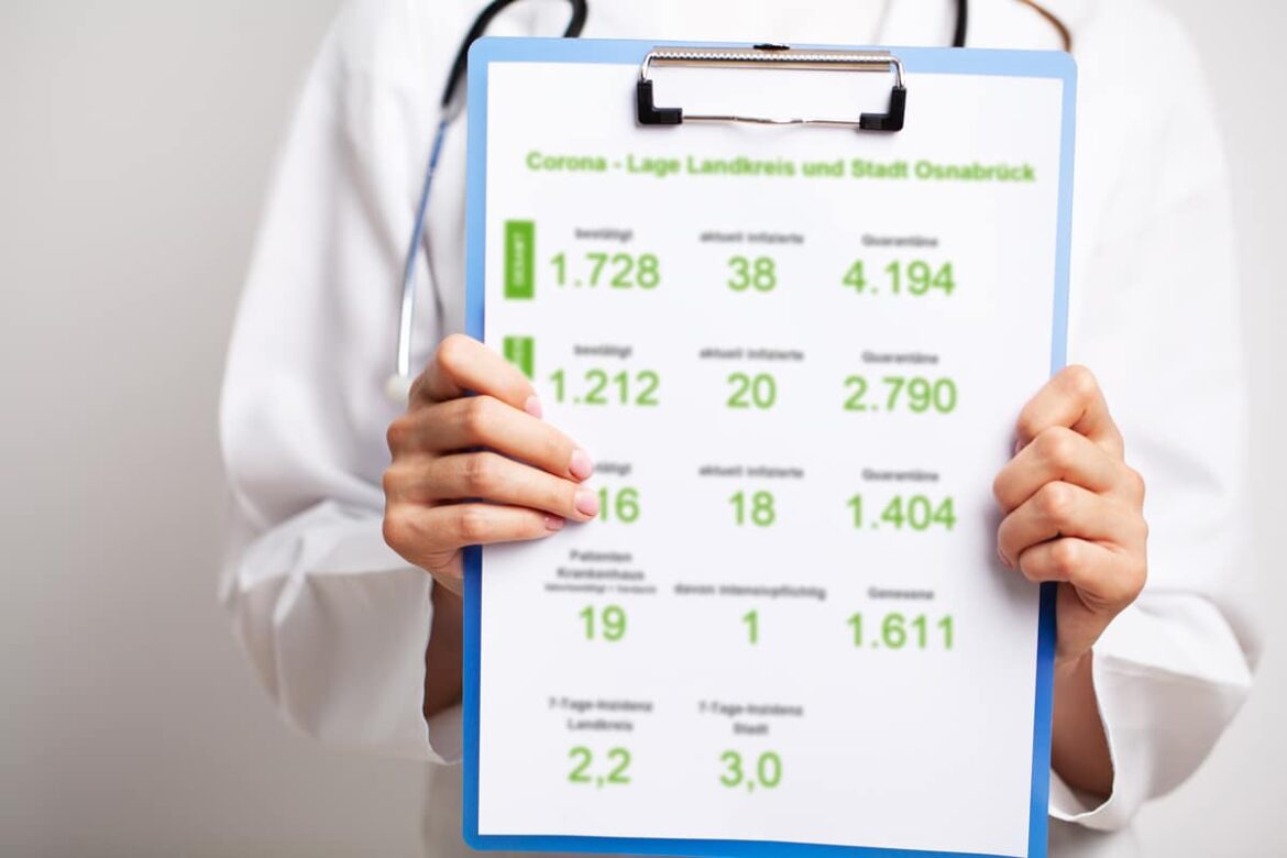 Symbolbild: Corona-Lage Osnabrück