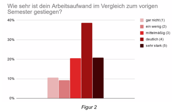 Studierende in der Notlage: AStA der Universität Osnabrück ruft zu Protest auf