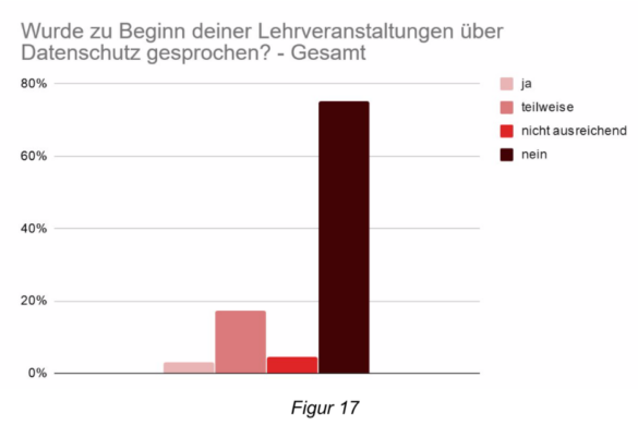 Studierende in der Notlage: AStA der Universität Osnabrück ruft zu Protest auf