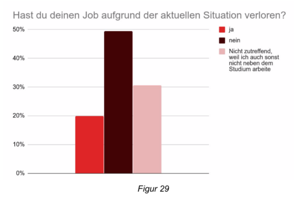 Studierende in der Notlage: AStA der Universität Osnabrück ruft zu Protest auf