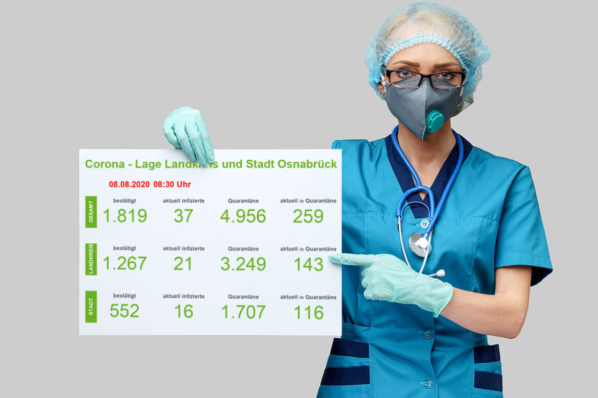 Corona 8. August 2020