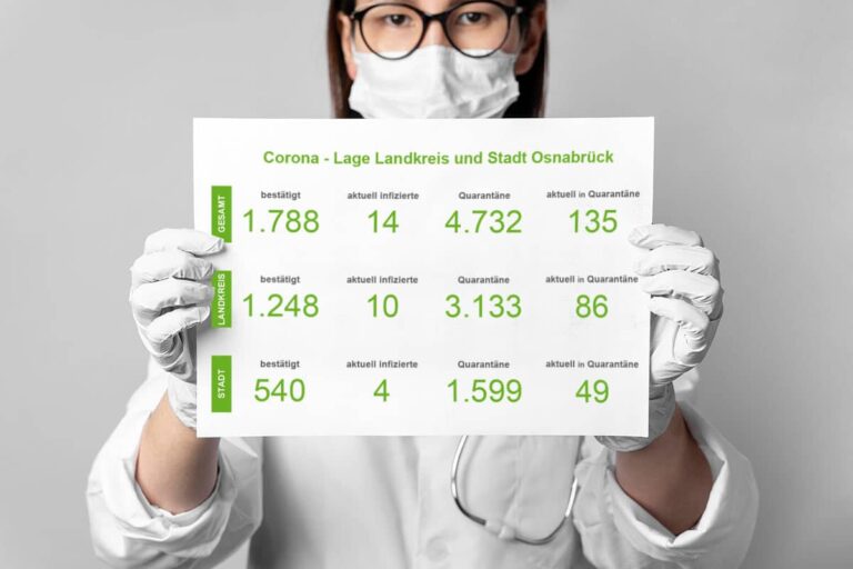 Corona-Statistik