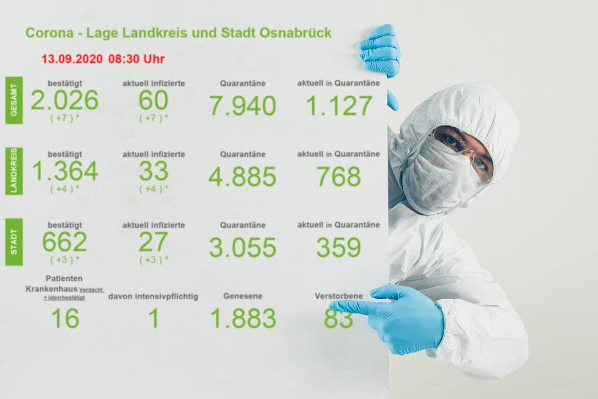 Corona-Zahlen 13.09.2020