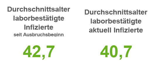 Stand 08. November 2020 / Quelle: Landkreis Osnabrück