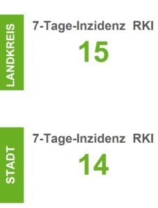 Corona: Keine Neuinfektionen in der Region Osnabrück verzeichnet