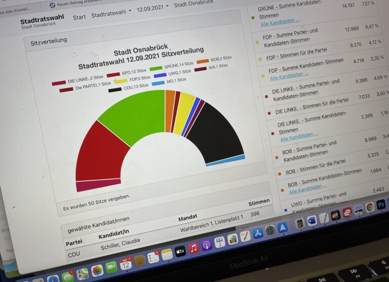 Screenshot Sitzverteilung 2021 auf Osnabrueck.de