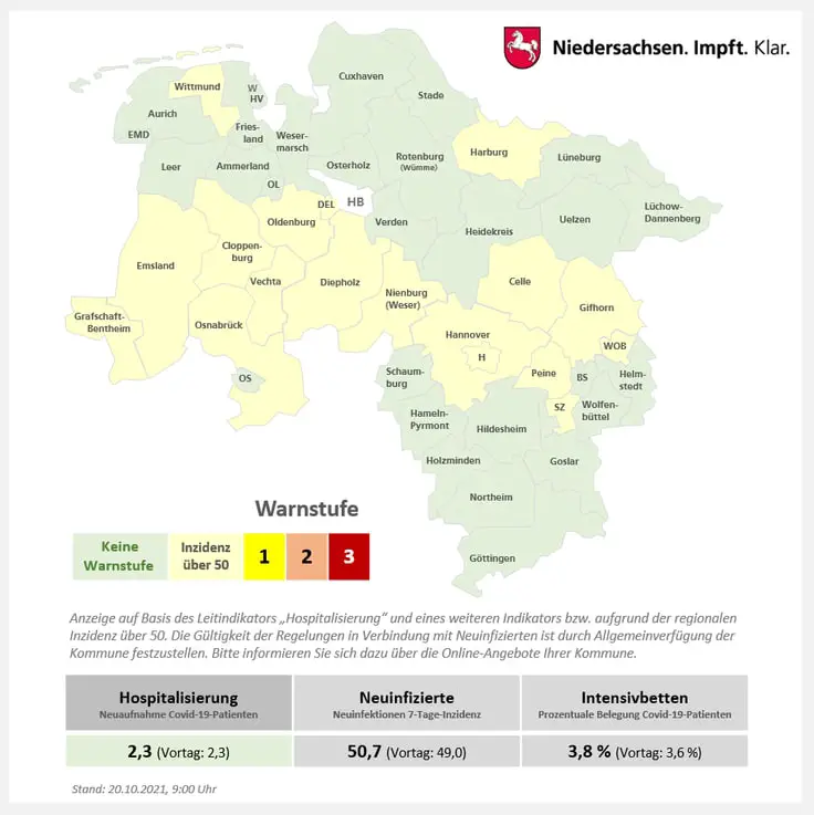 Corona-Lage in der Region Osnabrück: Zahl der Neuinfektionen stark angestiegen