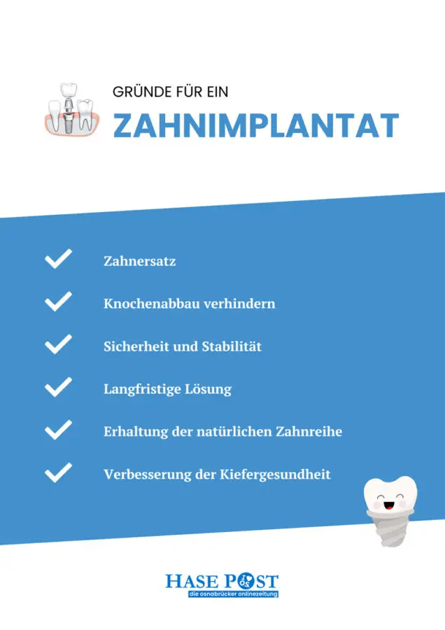 Infografik: Zahnimplantat