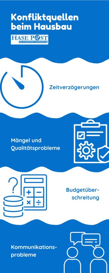 Baufirmen und Handwerker: Lösungen für eine reibungslose Zusammenarbeit beim Hausbau