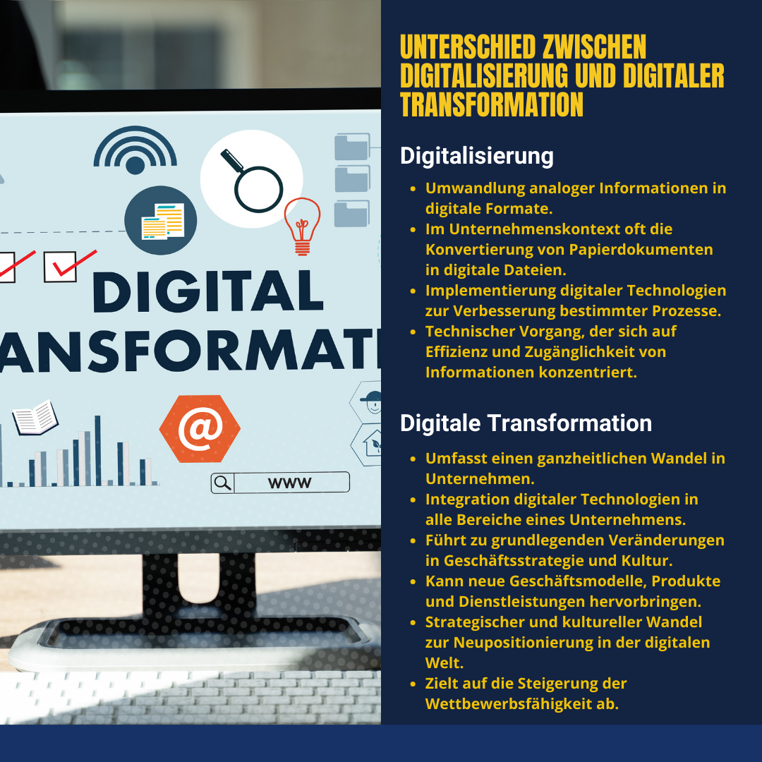 Infografik: Digitalisierung