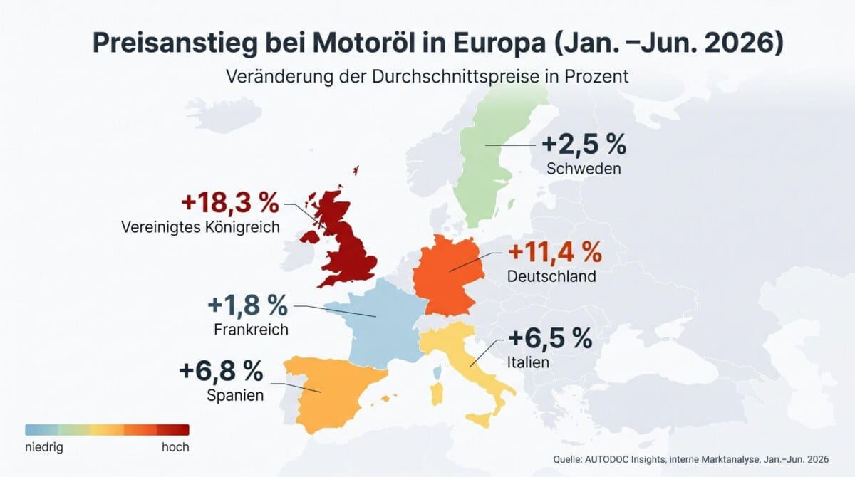 Warum der Ölwechsel in der Region vor dem Winter 2026 so teuer wird