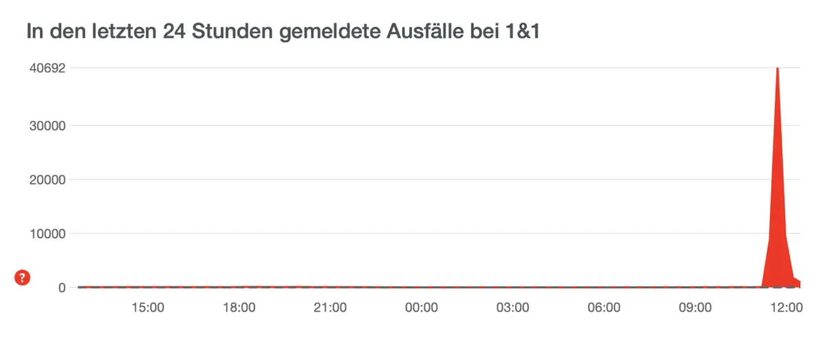 Störungsmeldungen auf allestörungen.de / Foto: Screenshot