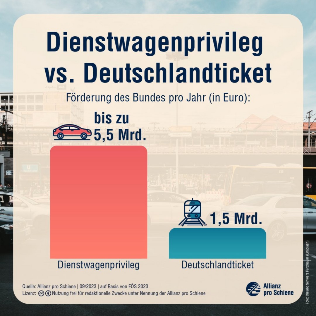 Dienstwagenprivileg vs. Deutschlandticket