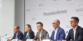 Vorstellung Bruttoinlandsprodukt