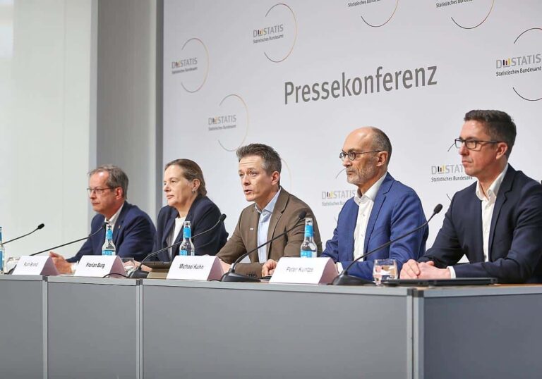 Vorstellung Bruttoinlandsprodukt