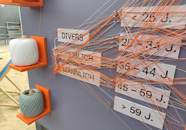 Diversitäts-Befragung (Archiv)