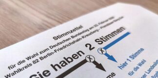 Stimmzettel zur