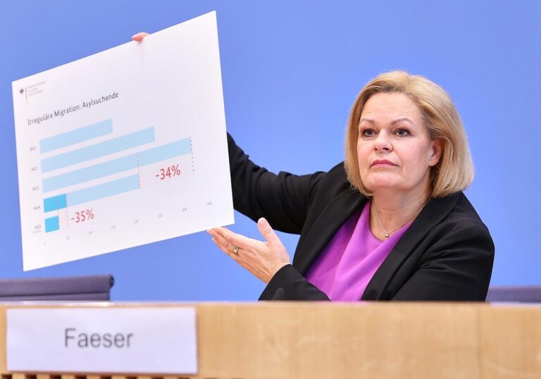 Bilanz der