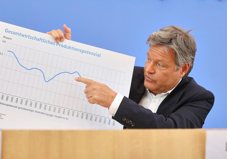 Vorstellung der