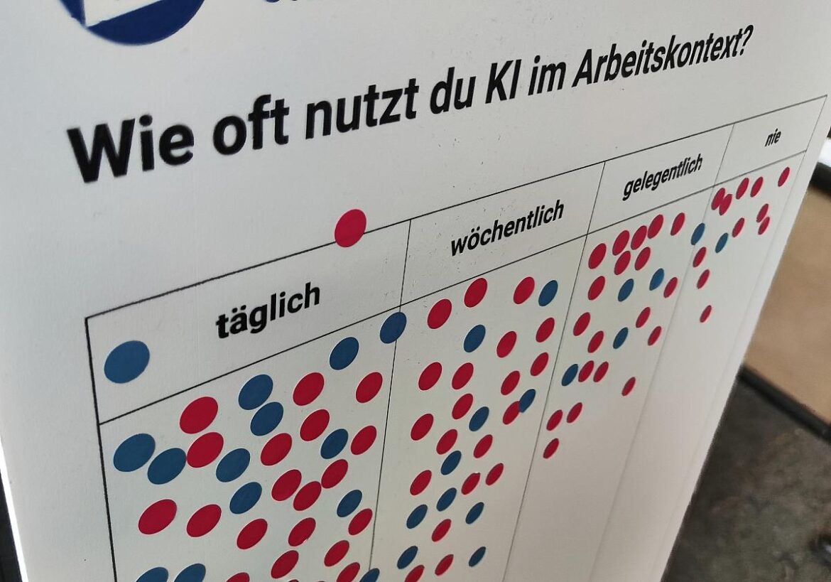 KI-Nutzung am
