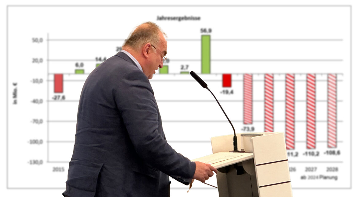 Haushaltsrede Thomas Fillep am 3. Sept. 2024
