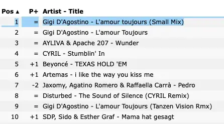 Screenshot kworb.net "Germany iTunes Top Songs", 00:18, 29. Mai 2024