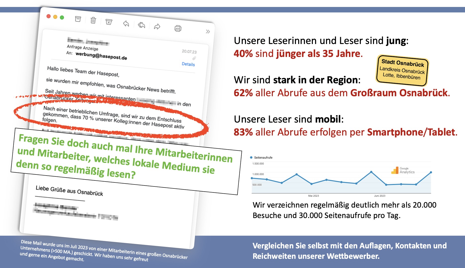 Mediadaten der HASEPOST Osnabrück Mediadaten Hasepost